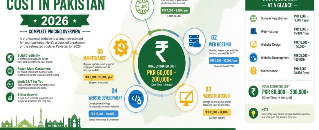 Custom Website vs WordPress: Which Is Better for Your Business in 2026?